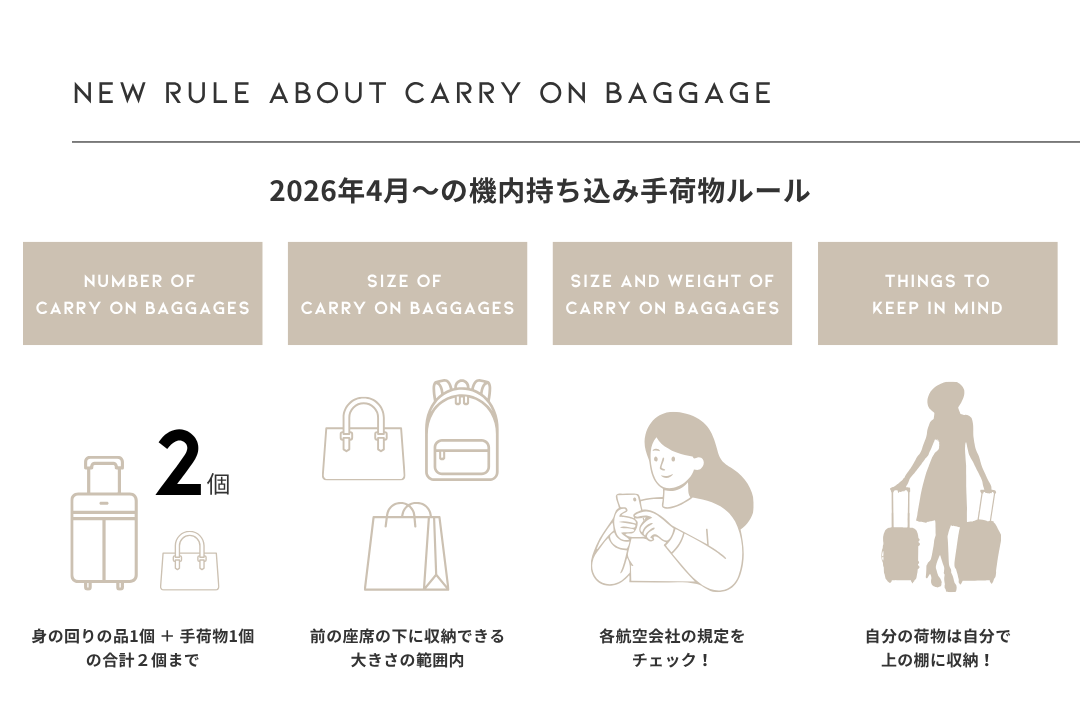 2026年4月開始の機内持ち込み手荷物新ルールの概要図